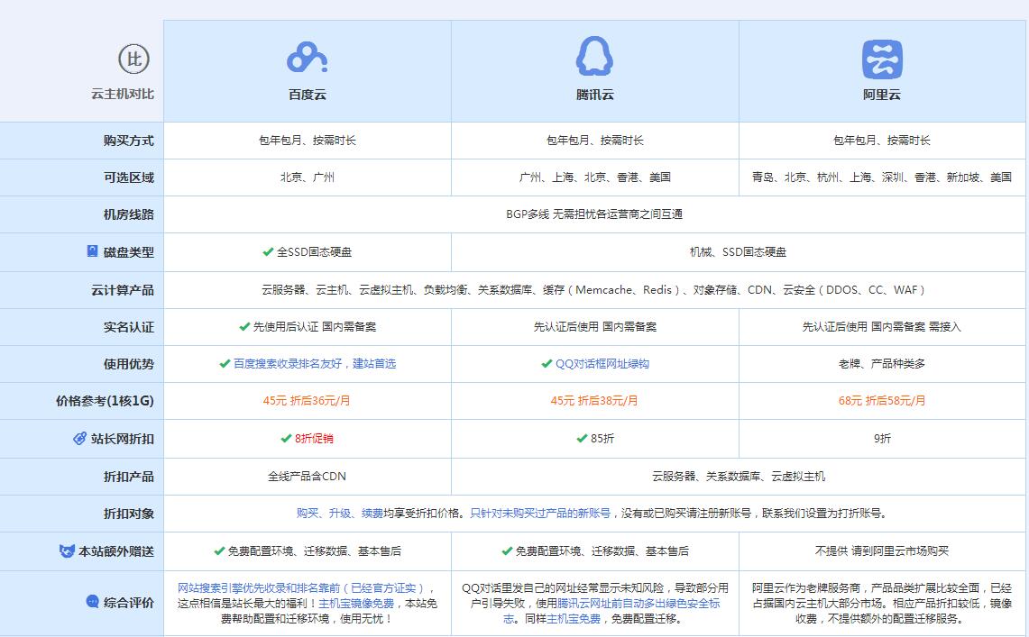 北海云主机代理对比.jpg